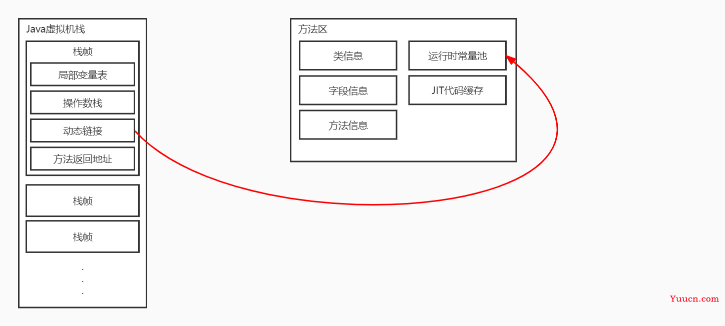 JVM（一）-内存结构