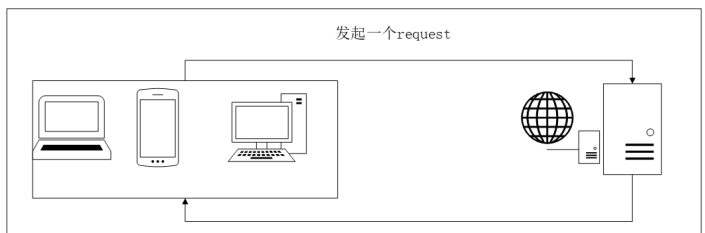 python爬虫基本概述