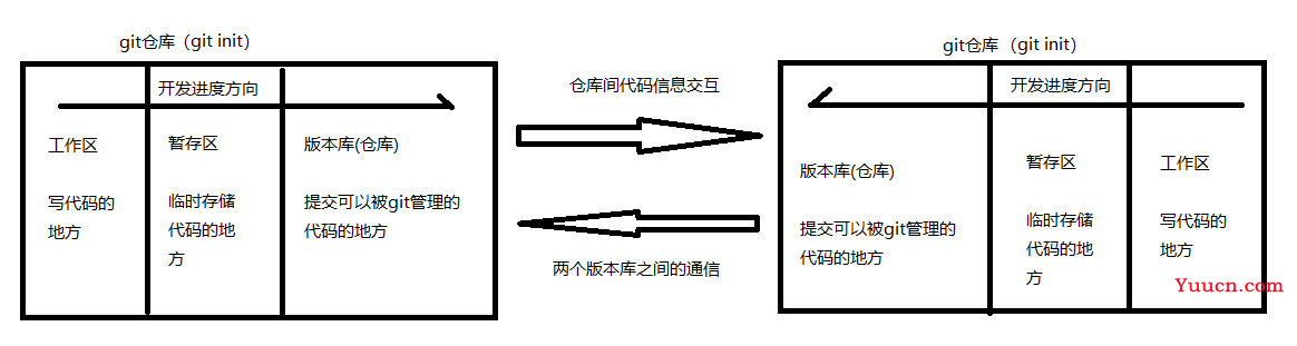 git的介绍和使用