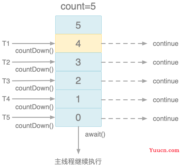 Java多线程（7）：JUC（上）