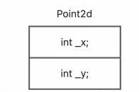 深入理解 virtual 关键字