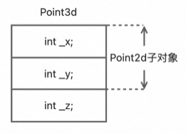 深入理解 virtual 关键字