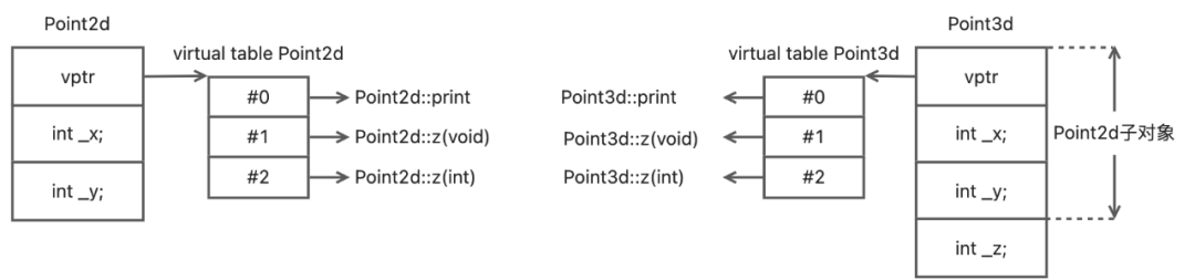 深入理解 virtual 关键字