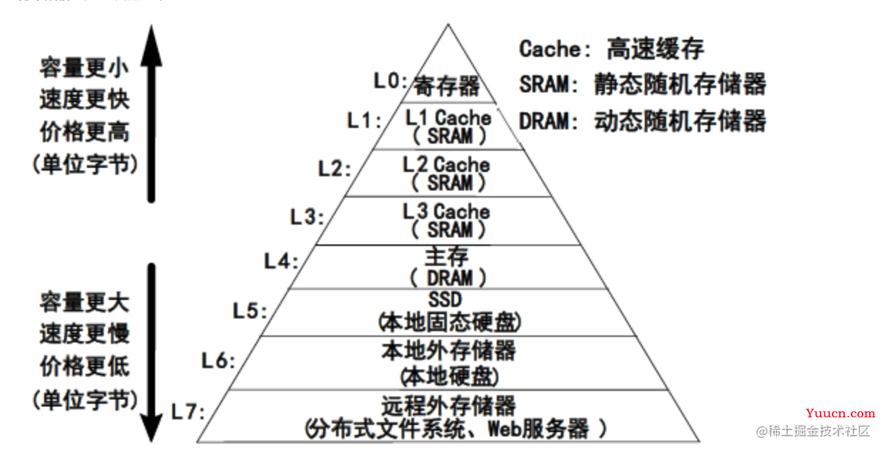 面试官：如果保证数据库和缓存数据的一致性？面试必问……