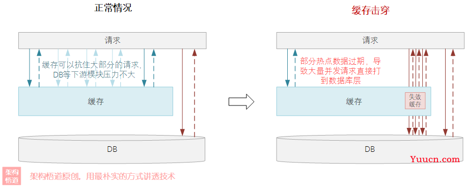 重新认识下JVM级别的本地缓存框架Guava Cache——优秀从何而来