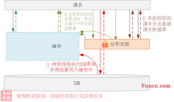 聊一聊安全且正确使用缓存的那些事 —— 关于缓存可靠性、关乎数据一致性