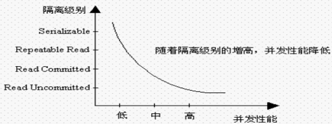 聊一聊安全且正确使用缓存的那些事 —— 关于缓存可靠性、关乎数据一致性