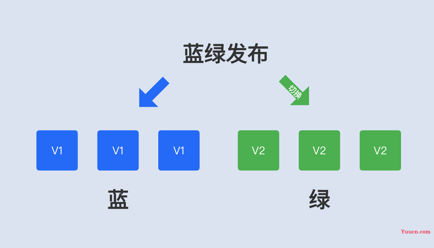 自从用了灰度发布，睡觉真香！