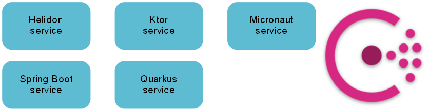 微服务框架：如果不用 Spring Boot，还可以选择谁？