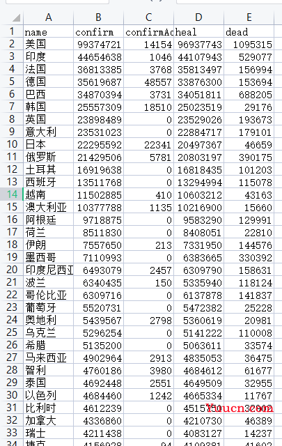 Python采集疫情数据，绘制可视化动态地图，实时查询疫情数据！