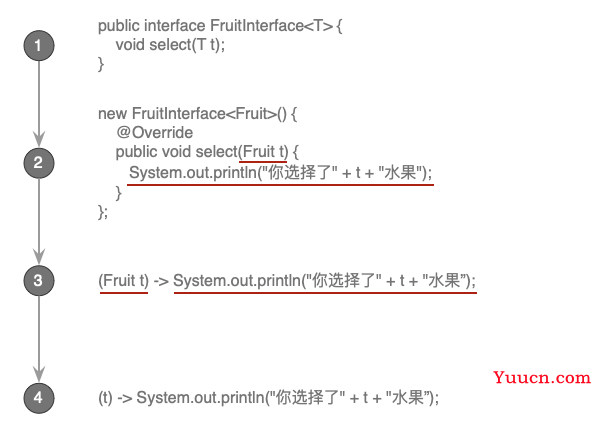 Java函数式编程（1）：Lambda表达式（2）