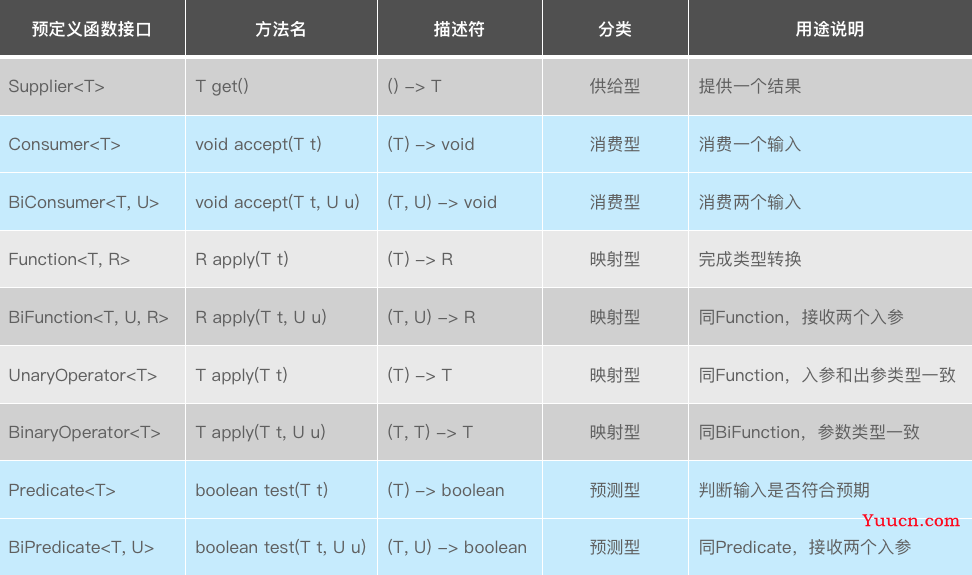 Java函数式编程（1）：Lambda表达式（2）