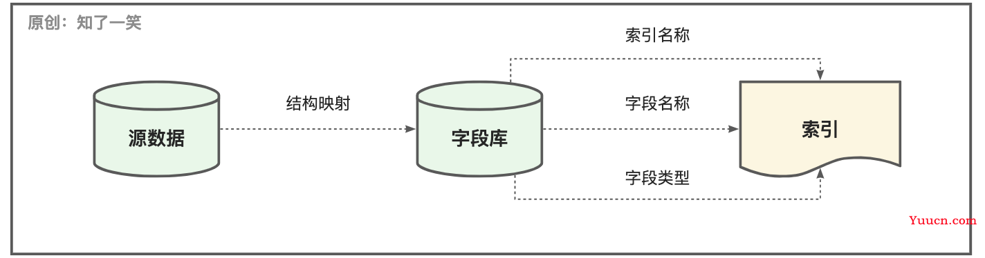 ElasticSearch这些坑记得避开