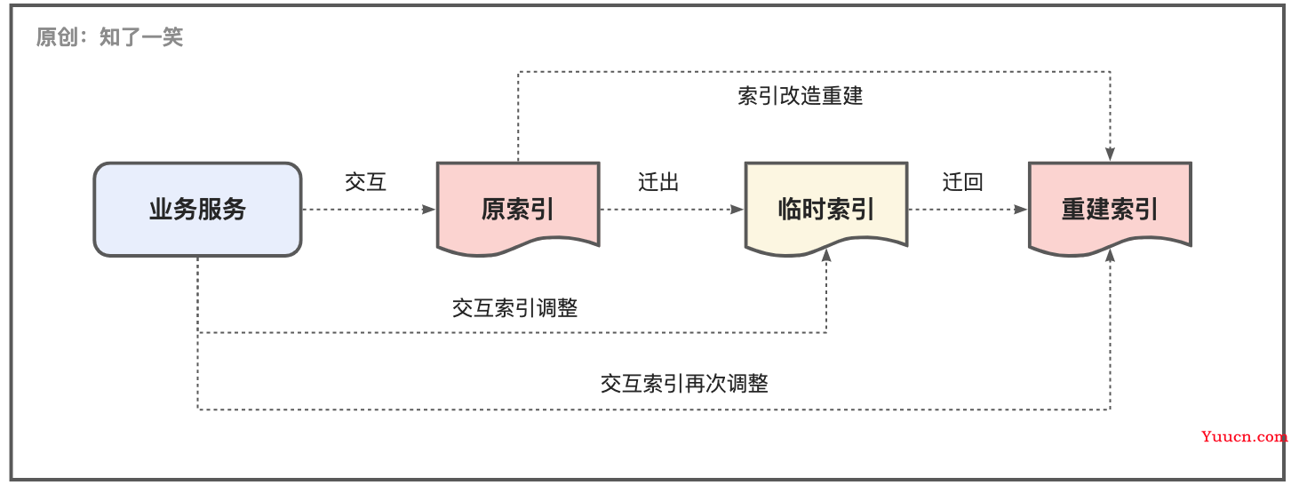 ElasticSearch这些坑记得避开