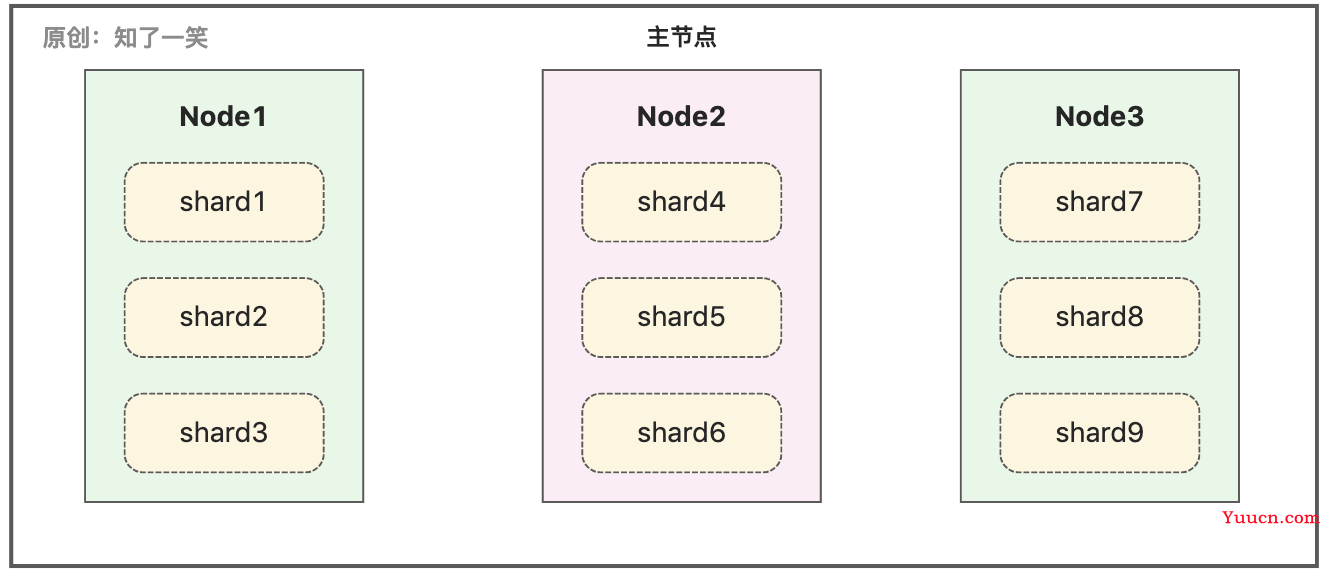 ElasticSearch这些坑记得避开