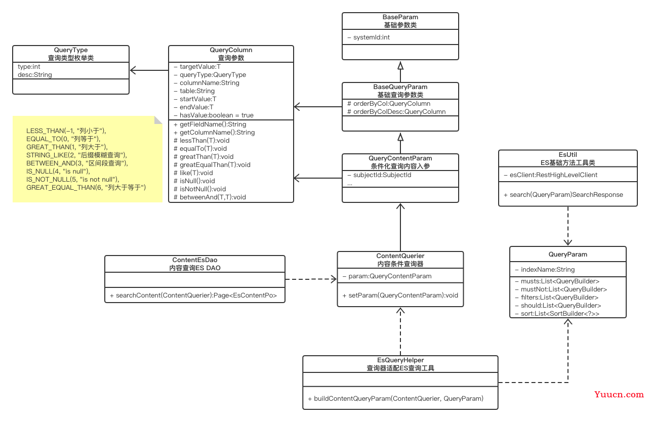 02 ES(Elasticsearch)查询设计