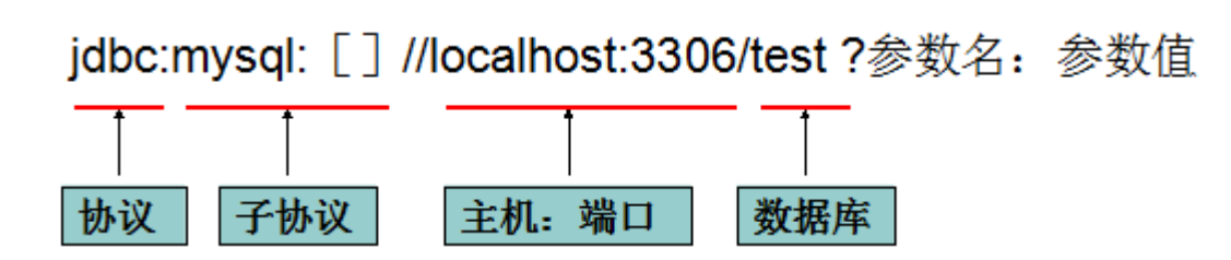 JDBC的对象说明