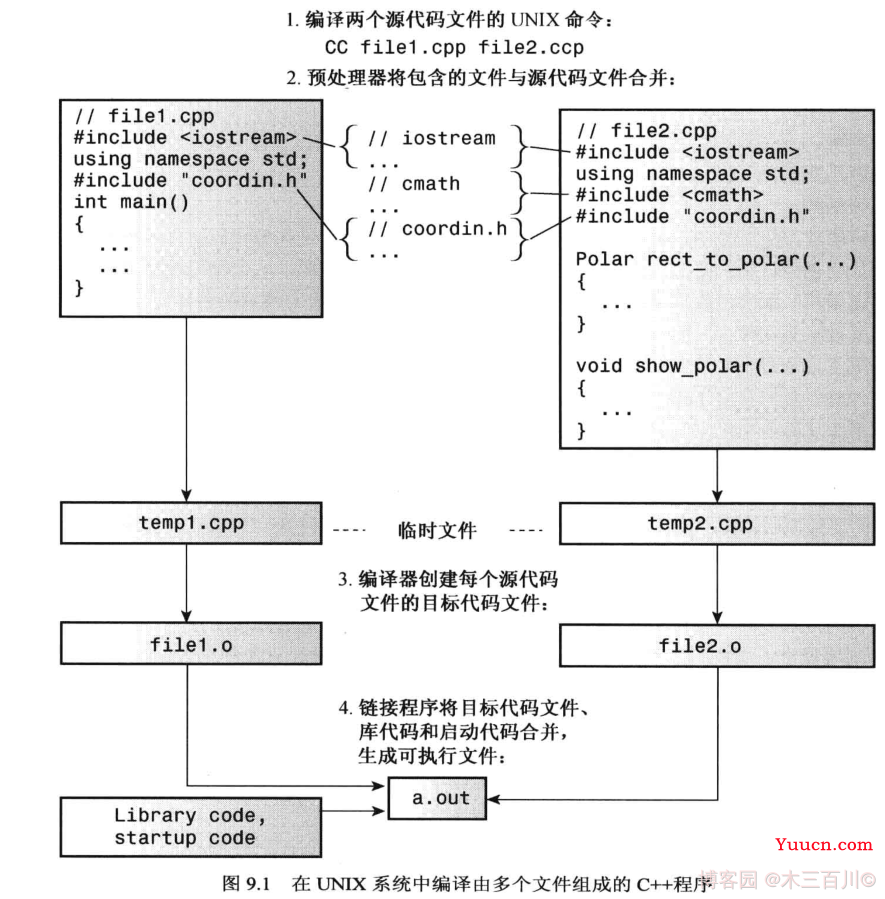 第9章 内存模型和名称空间