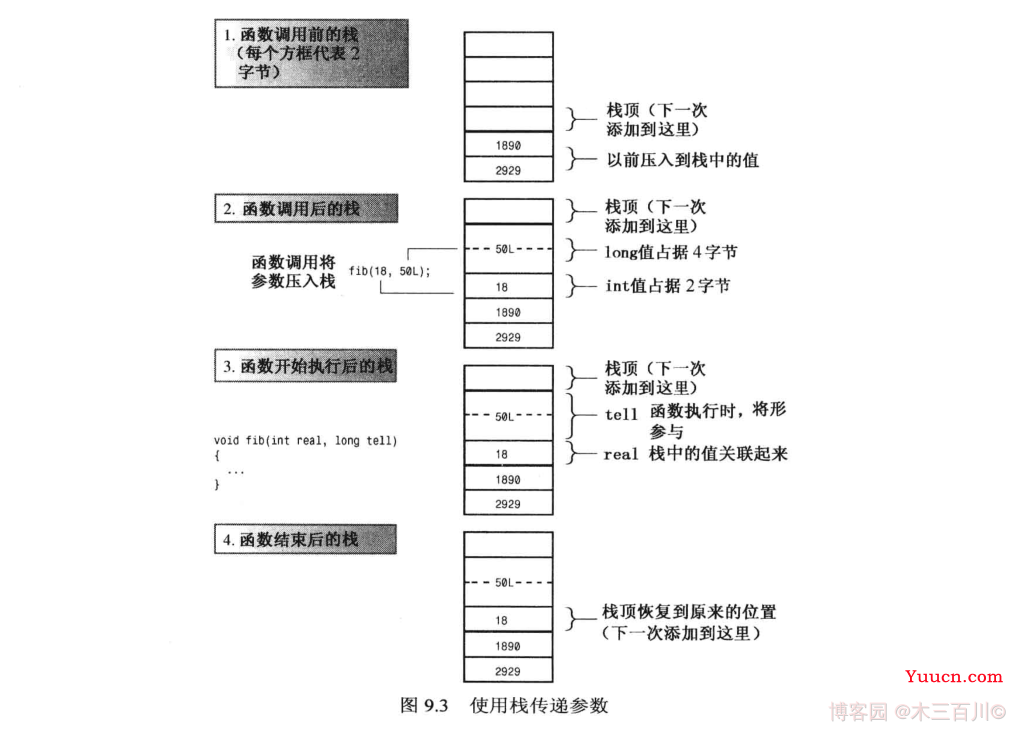 第9章 内存模型和名称空间