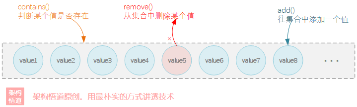 手写本地缓存实战1——各个击破，按需应对实际使用场景