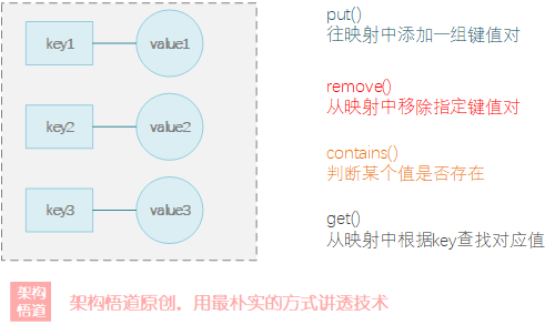 手写本地缓存实战1——各个击破，按需应对实际使用场景