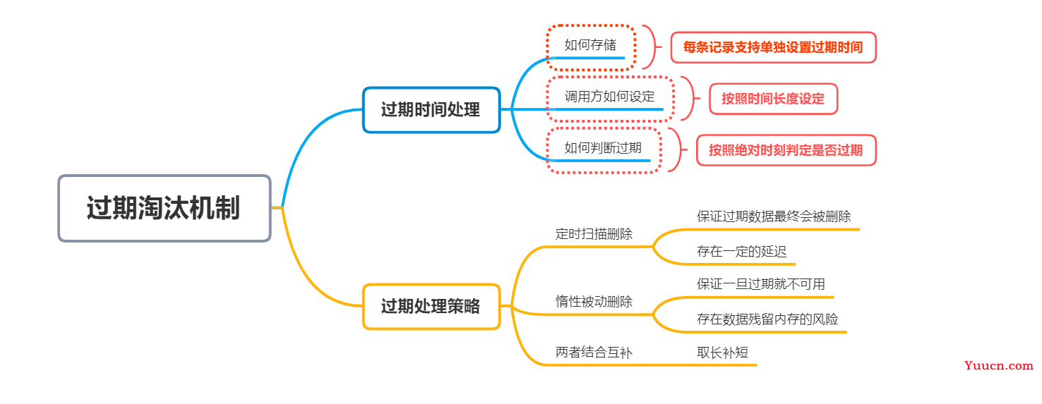 手写本地缓存实战1——各个击破，按需应对实际使用场景