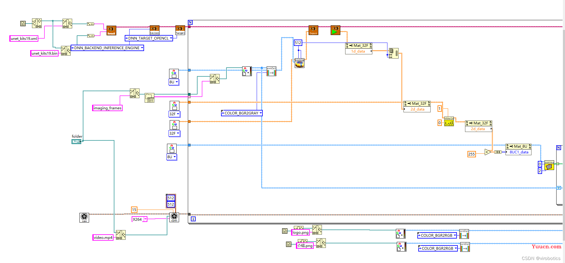 LabVIEW+OpenVINO在CPU上部署新冠肺炎检测模型实战