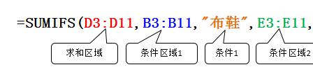 Excel技术教程SUMIFS求和函数