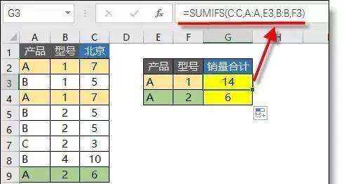 多条件+多列求和,Sumifs函数还能发挥作用吗?