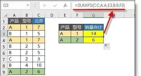 多条件+多列求和,Sumifs函数还能发挥作用吗?