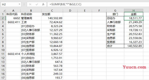 单条件求和SUMIF函数(三):模糊匹配汇总