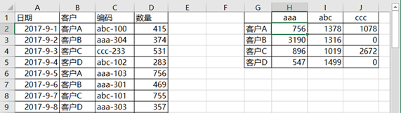 Excel分类汇总函数及应用案例