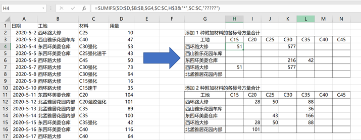 Excel分类汇总函数及应用案例