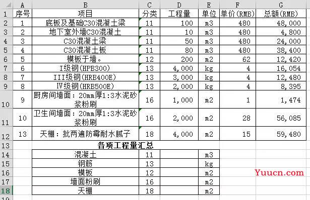 工程常用的12个Excel技巧