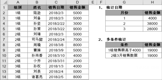 嗨,这个是SUMIFS函数