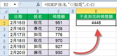 SUMIF函数14种经典用法,速收!