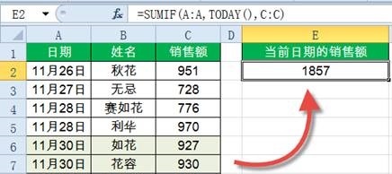 SUMIF函数14种经典用法,速收!