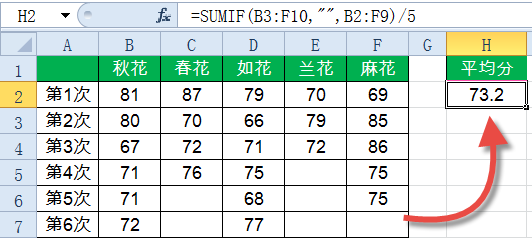 SUMIF函数14种经典用法,速收!