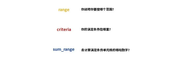 SUM函数的进阶版SUMIF