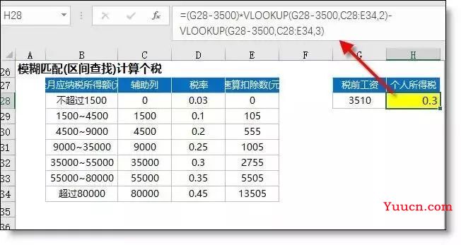 Vlookup函数最经典的12种用法!太太太太太太太有用了