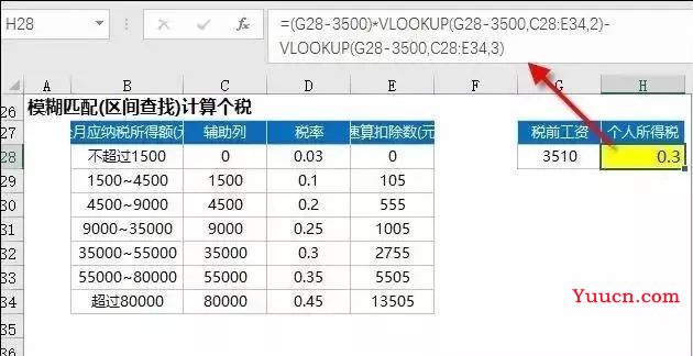 Vlookup函数最经典的12种用法!太太太太太太太有用了