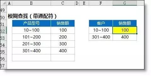 Vlookup函数最经典的12种用法!太太太太太太太有用了