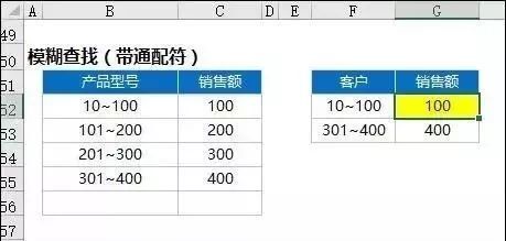 Vlookup函数最经典的12种用法!太太太太太太太有用了