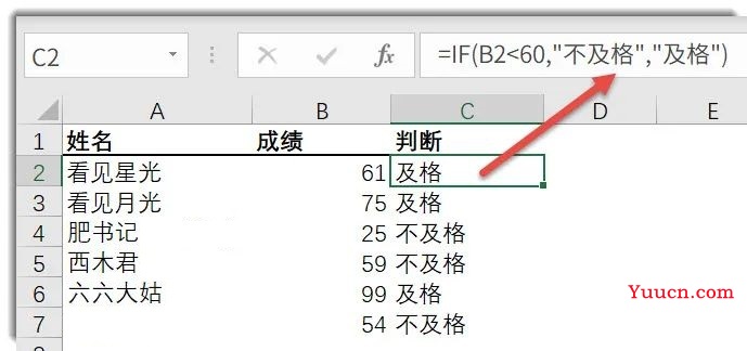 常用函数语法这样记,理解起来就容易多了