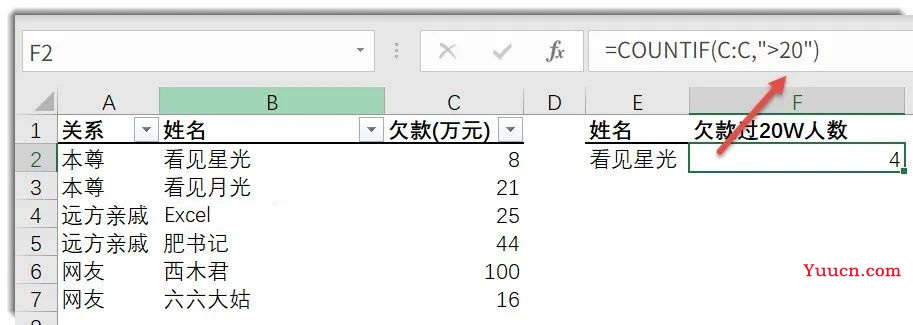 常用函数语法这样记,理解起来就容易多了