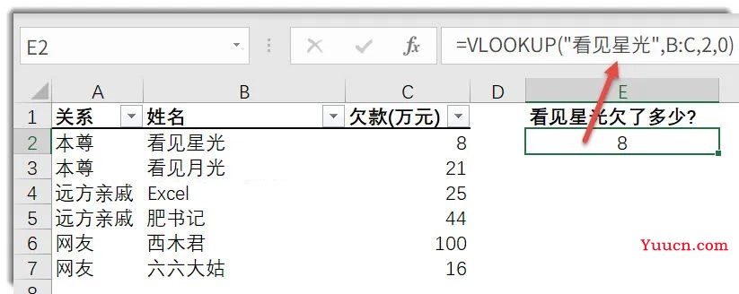 常用函数语法这样记,理解起来就容易多了