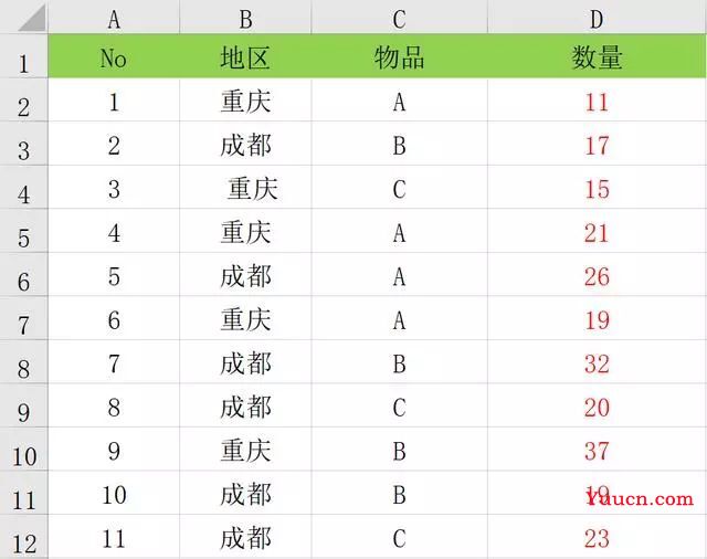 超实用EXCEL数据透视表条件汇总,无需SUMIFS函数,制表统计必备