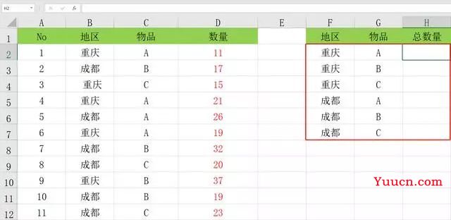 超实用EXCEL数据透视表条件汇总,无需SUMIFS函数,制表统计必备