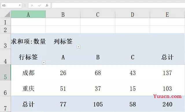 超实用EXCEL数据透视表条件汇总,无需SUMIFS函数,制表统计必备