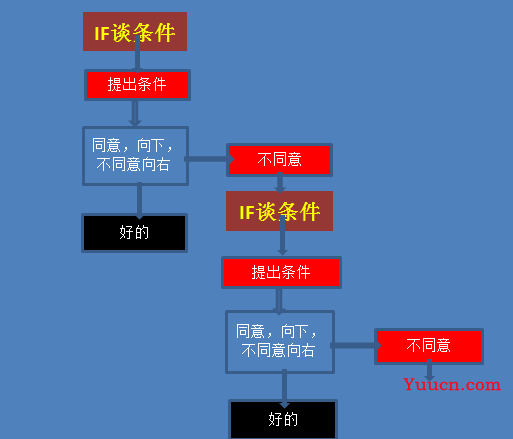 财务玩转Excel系列-IF函数的使用详解